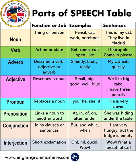 speech o speach